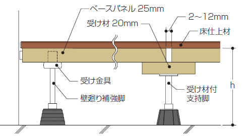 B-FLOOR25Wf