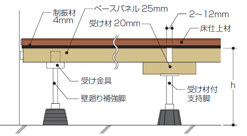 B-FLOOR25Ver4SDWf