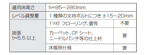 B-FLOOR25