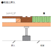 捇