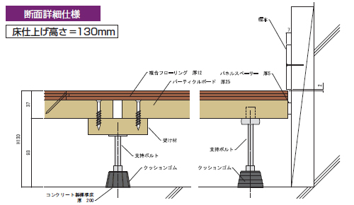Bフロア25