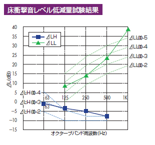 Bフロア25