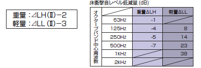 Bフロア25