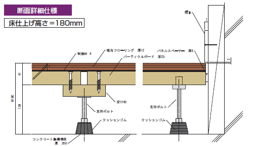 Bフロア25