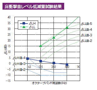 Bフロア25