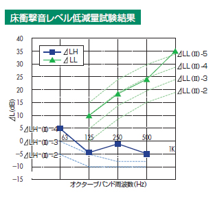 BフロアDX