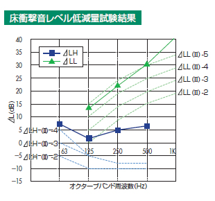 BフロアDX Ver2K4PR