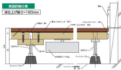 BフロアDX Ver3K4S