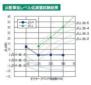 BフロアDX Ver3K4S
