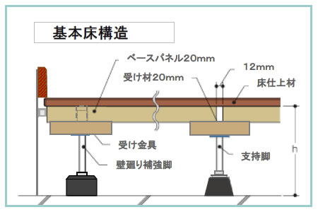 XN[jbgS-150B